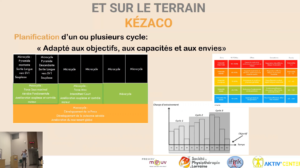 Le Sport Santé de A à Z